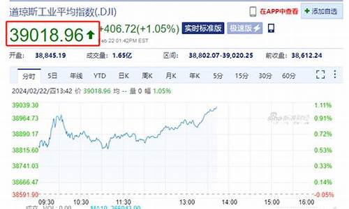 道指直播室，探索金融市场的核心力量之旅