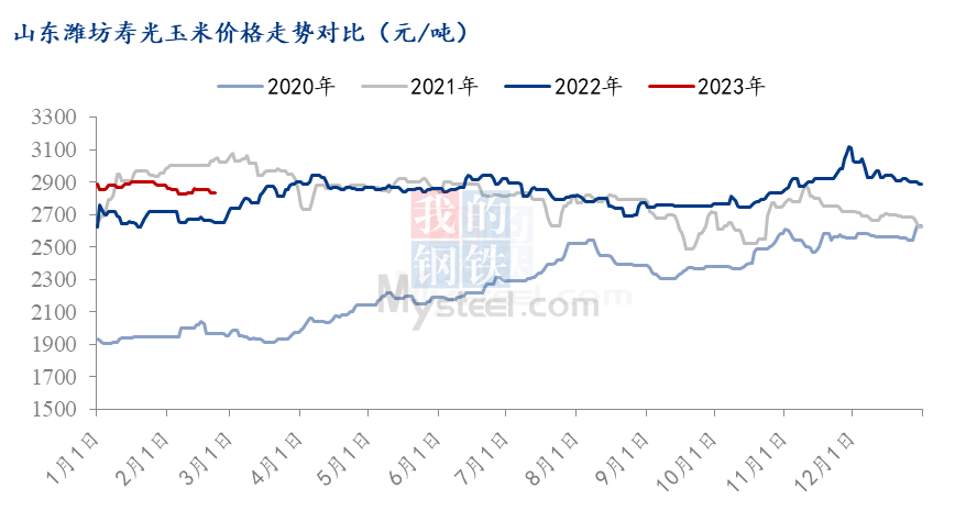 玉米价格最新行情走势解析