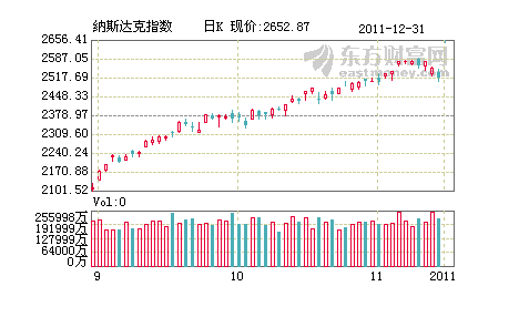 道琼斯最新指数，全球股市动态的风向标