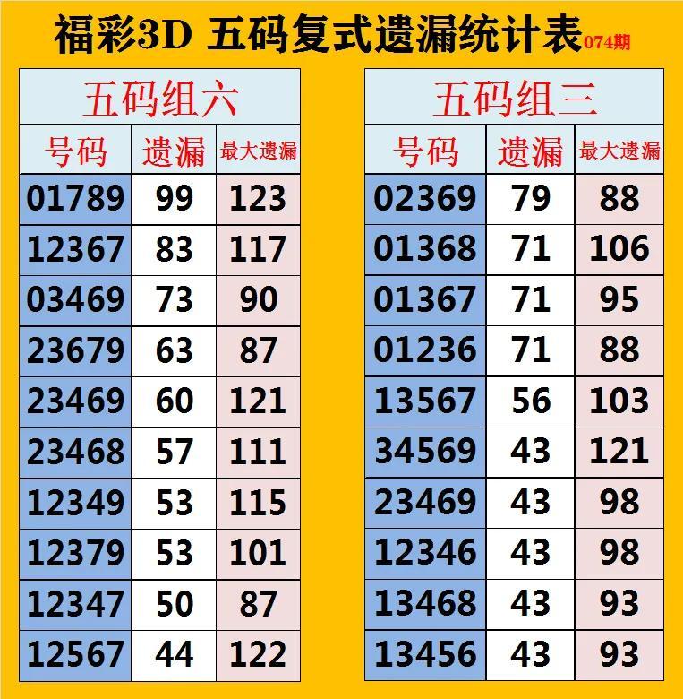 最新3D走势图技术革新深度探索与预测分析