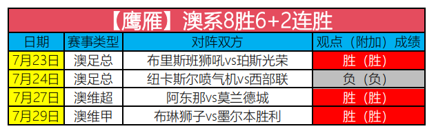 澳超最新比分及积分榜综述，赛场动态全掌握