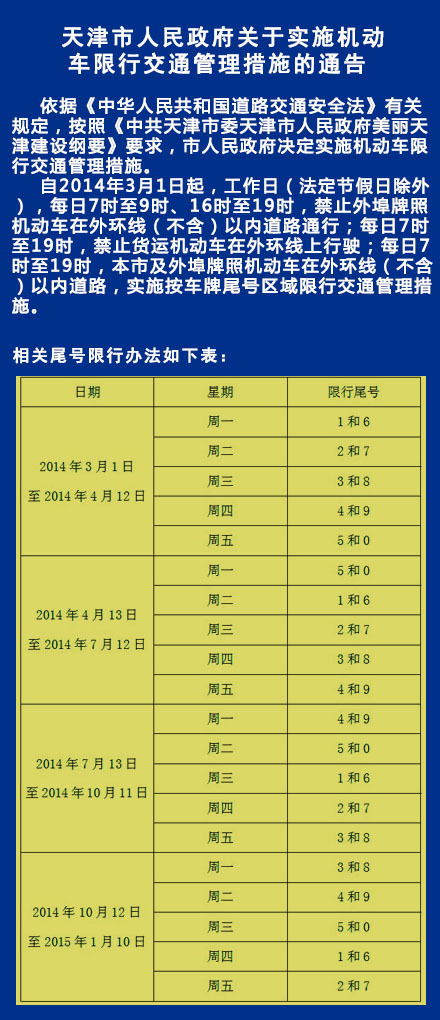 天津最新限号通知详解