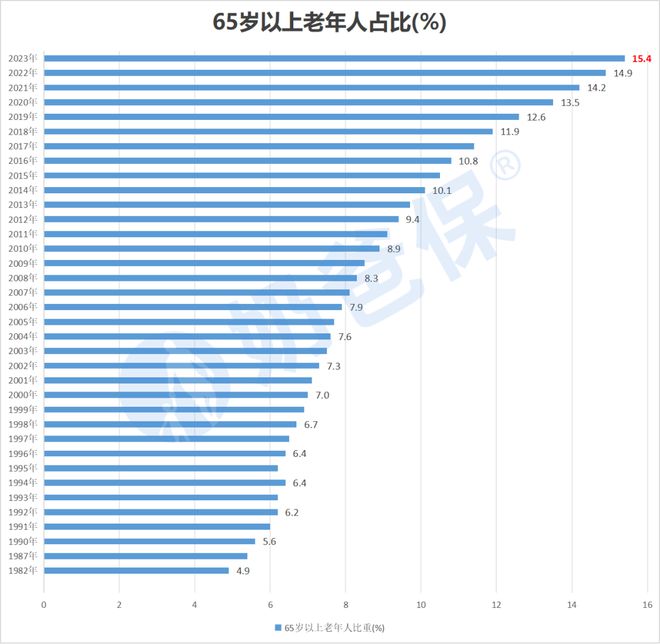 2023年中国最新年龄划分标准探讨